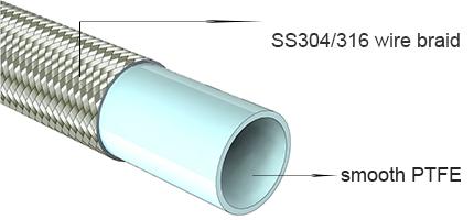 1/4" tuyau de téflon tressé par 304 d'acier inoxydable de la femelle 04 de JIC pour le compresseur d'air 0